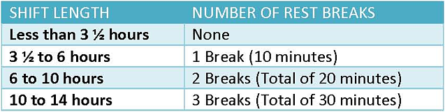 lunch-laws-in-ca-lunch-break-laws-by-state-state-laws-on-breaks